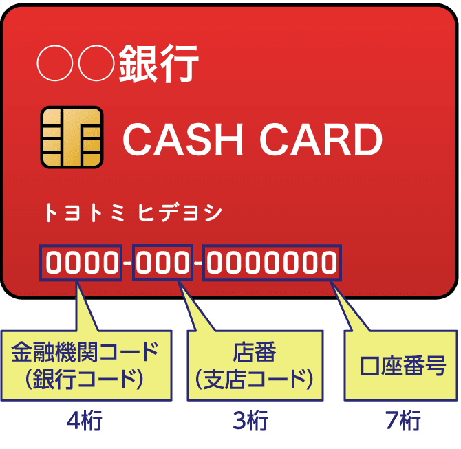 金融機関コード(銀行コード)、支店コード、口座番号の記載場所:キャッシュカード