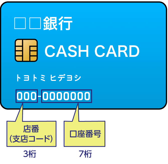 支店コード、口座番号の記載場所:キャッシュカード