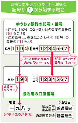 ゆうちょ銀行、番号の変換公式1