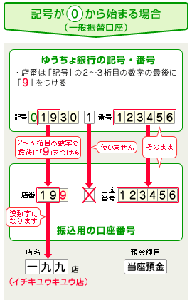 ゆうちょ銀行、番号の変換公式2